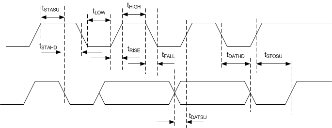 PGA305 I2C Timing.gif